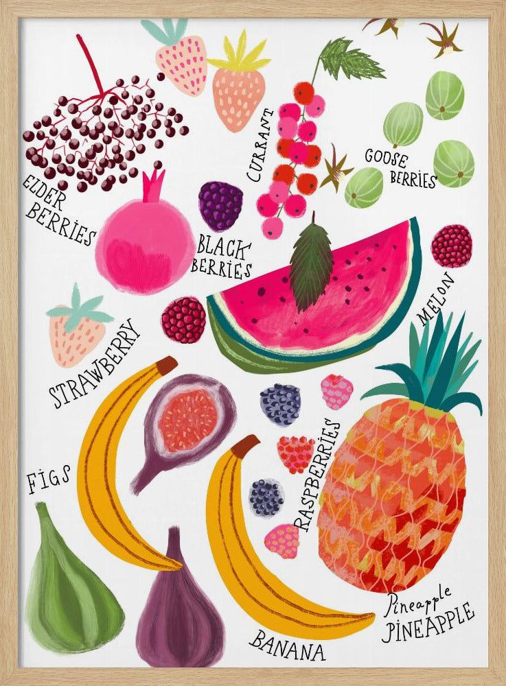 Fruits Chart | Poster
