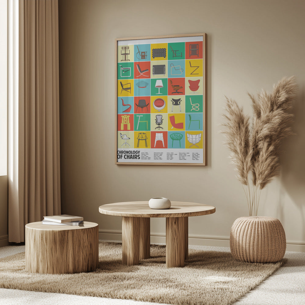 A Chronology of Chairs | Poster