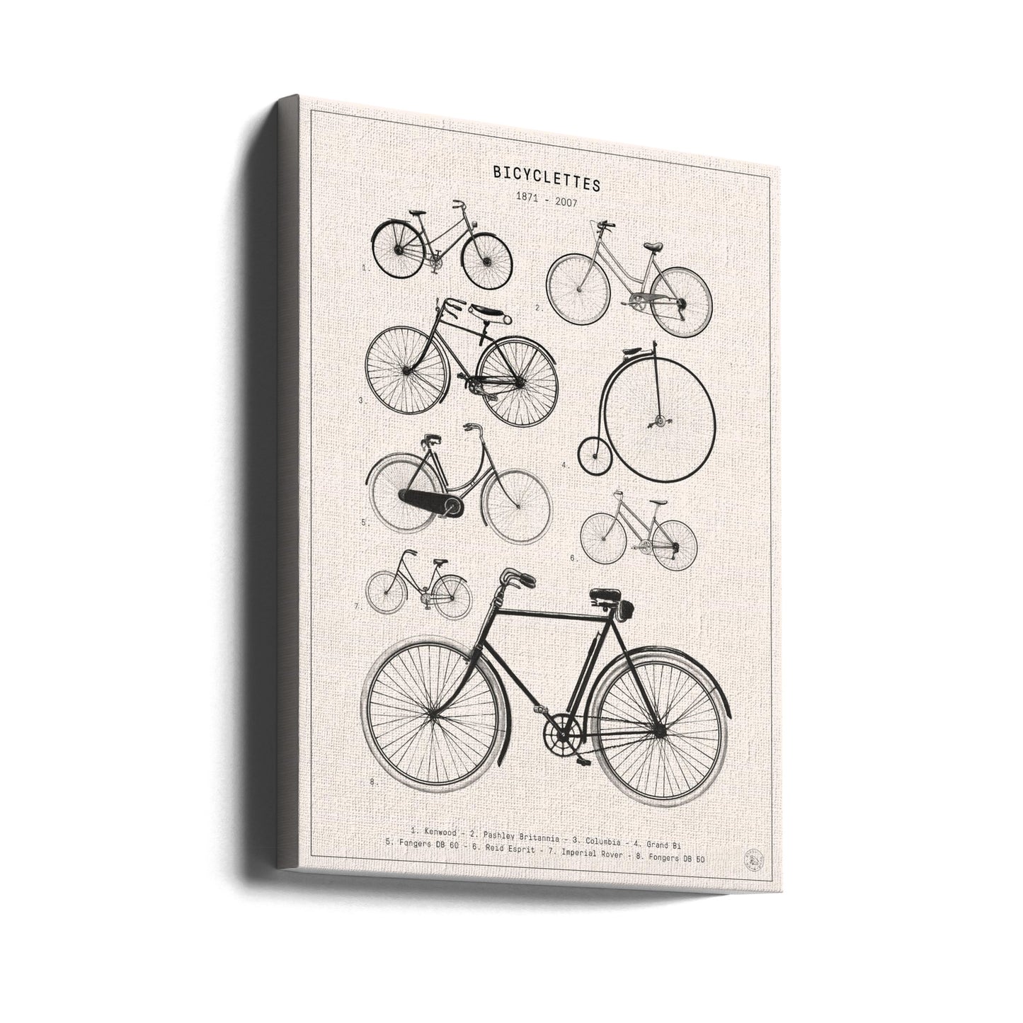 Cykler | Lærredsbilleder