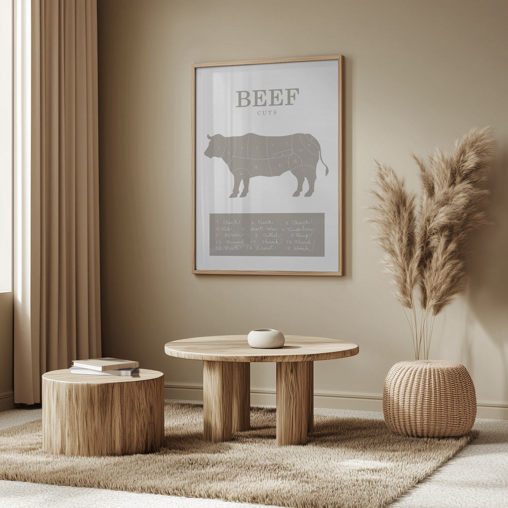 Beef Cuts | Poster