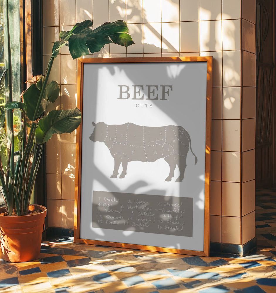 Beef Cuts | Poster