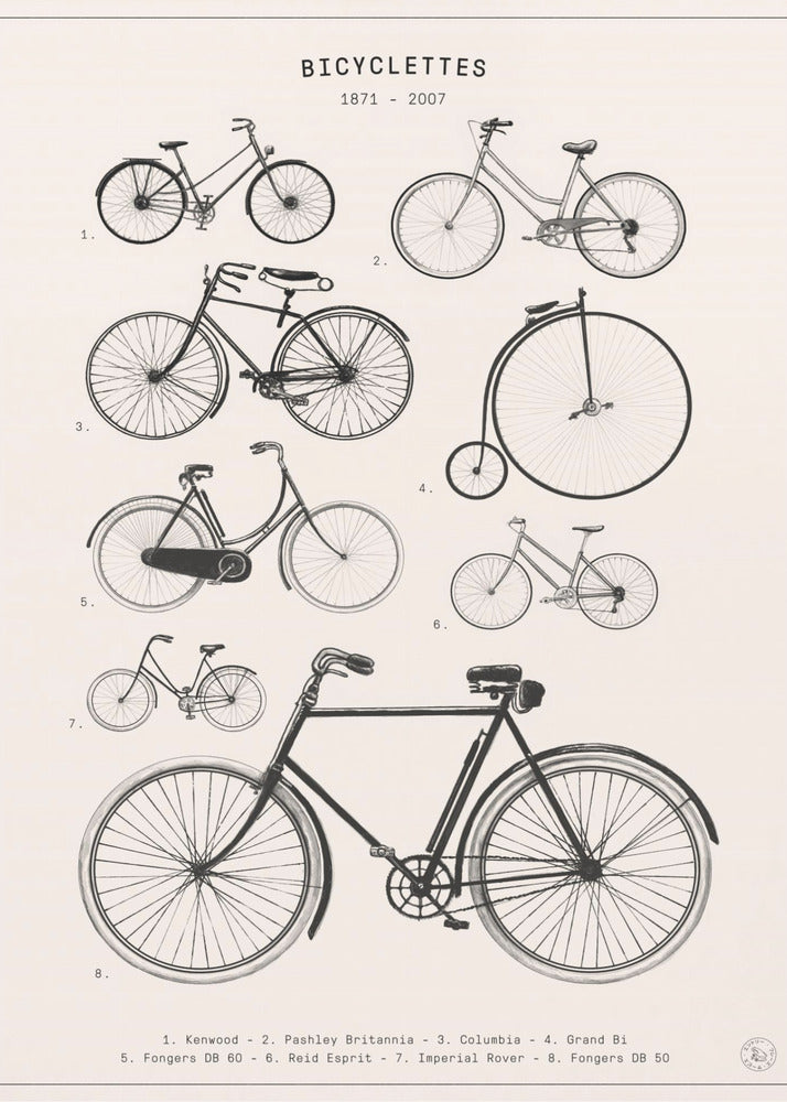 Cykler | Lærredsbilleder